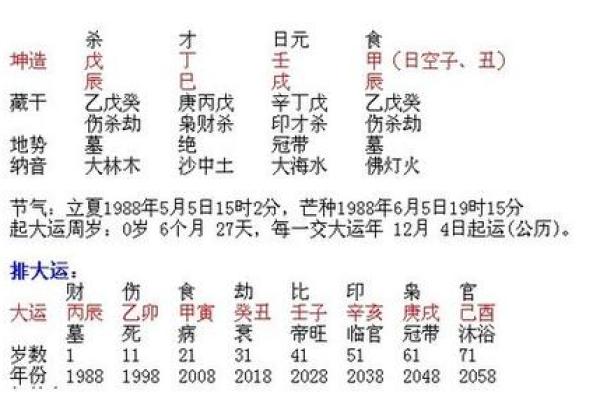 探秘路旁土命：土命人的人生数字与运势解析