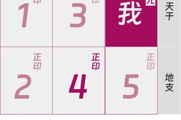 198虎年生人的命运解析：探索其性格、运势与发展潜力