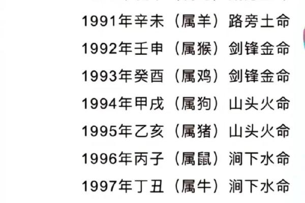 探秘1969年出生的土命生肖与其命运分析