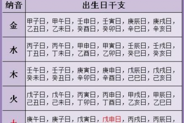 00年金命的命理解析：如何找到最佳配命？