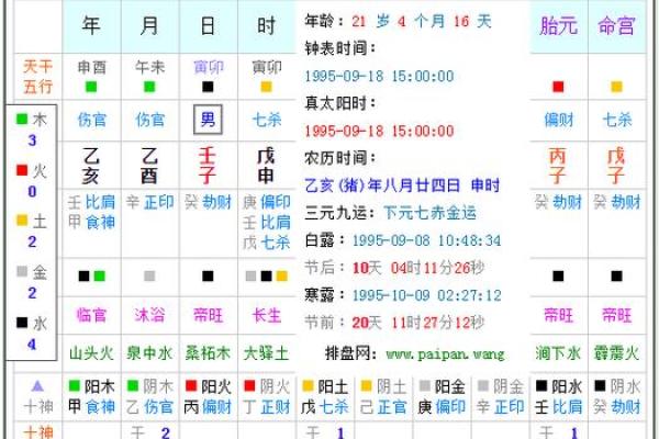 命运之轮：如何根据生辰八字洞悉早年富有的秘密