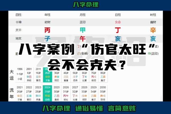 如何从命格中洞察伤官运的吉凶？