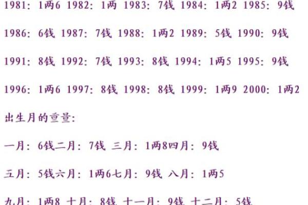 四两八钱命：命理中的神秘与解读