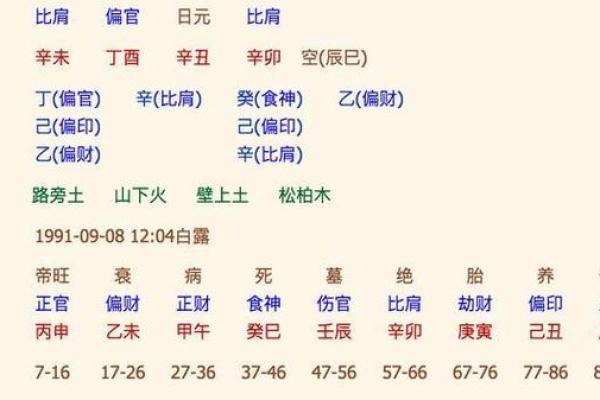 四阳之命：揭秘八字命格中的男性命运与性格特征
