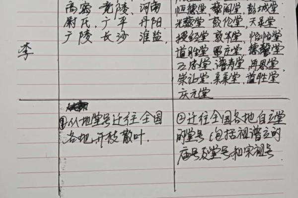 姓李的人命理解析：揭示李姓的独特命运与性格特征