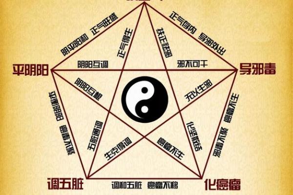 沙中金命的最佳配对：揭秘金命与其它命格的完美结合