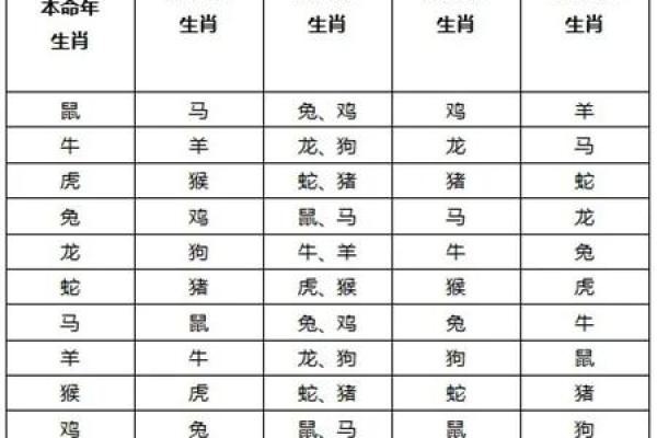 探秘鼠年出生者的命理特点与性格分析