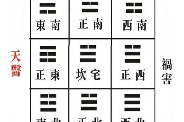 东四命坎命居住选择，找到最适合你的宅风水！