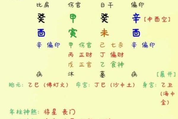 2016年易经命理解析：你的运势如何影响未来生活？