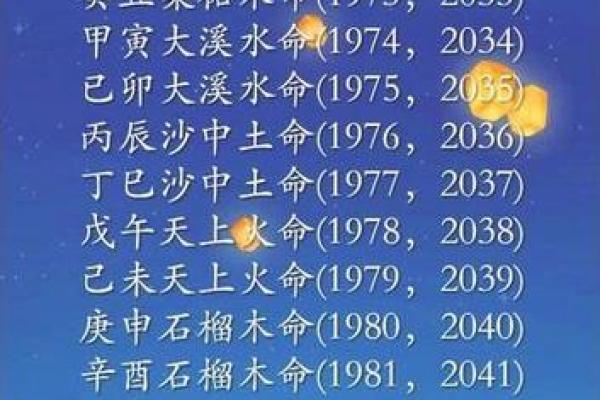 火命与五行配婚最佳组合探讨