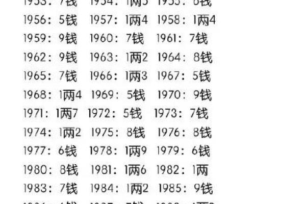 算命揭秘：1953年出生的人属什么命，命运如何？