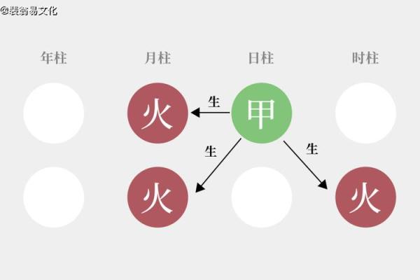 火命与木命的相生相克：揭秘命理中的平衡之道