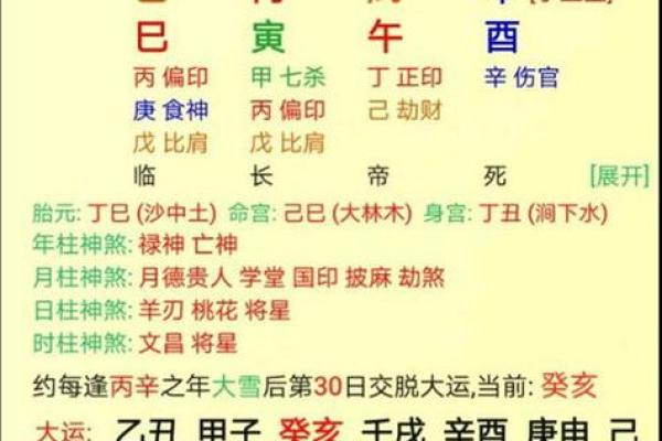 命运解析：如何判断自己的命运与生辰八字的关系