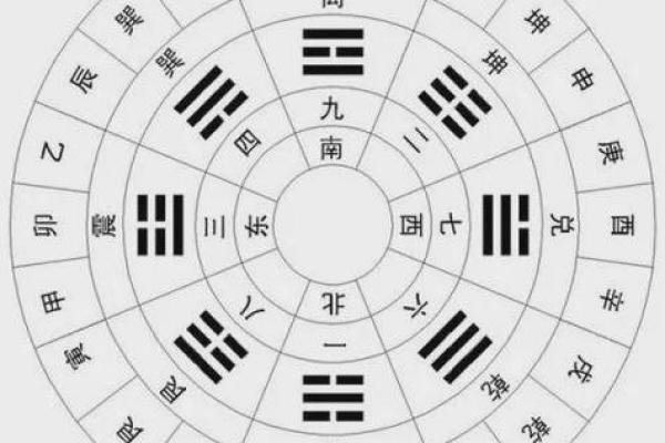 命运解析：如何判断自己的命运与生辰八字的关系