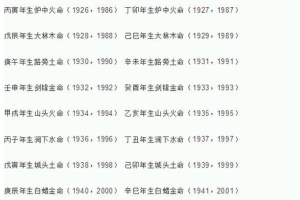 探讨四两男命女命：何缺何补，现代人的生存之道