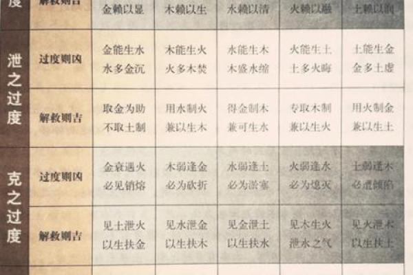 天河水男命与木命的完美搭配：命理中的相生相克之道
