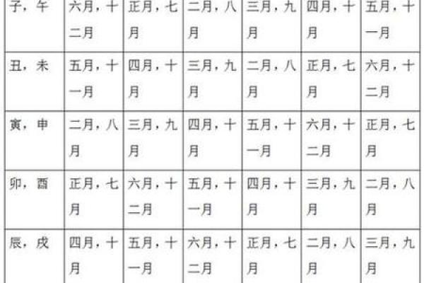 解析1988年农历11月29日出生者的命运与特色