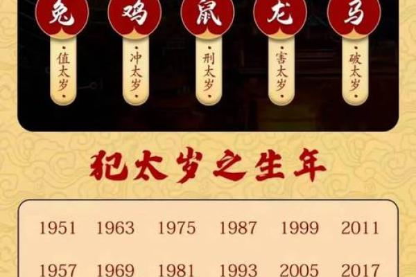 2023年2月27日是什么命？探秘这一日的奇特影响与象征意义