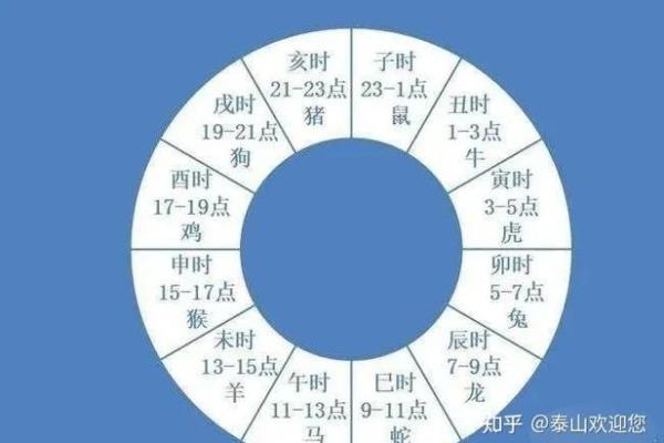 从出生时辰看命运：扭转人生的时辰密码