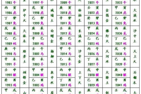 不同属相宝宝的命运分析：哪个属相最具优势？