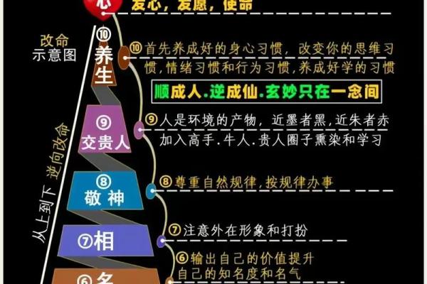 命运如何与你的享福人生相交融？