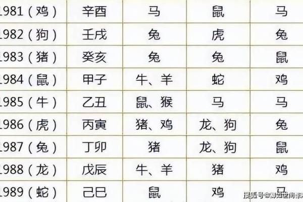 根据生肖与命格解析，哪些组合最为优秀？