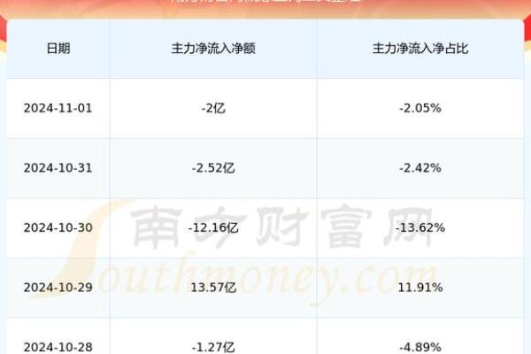 水命人在什么命年会迎来财富的曙光？