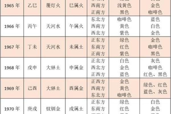 根据生肖与命格解析，哪些组合最为优秀？