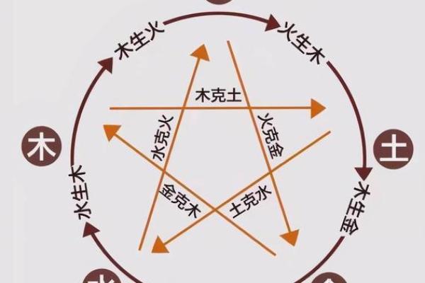 命理解析：金多缺木的命运理解与改善方法