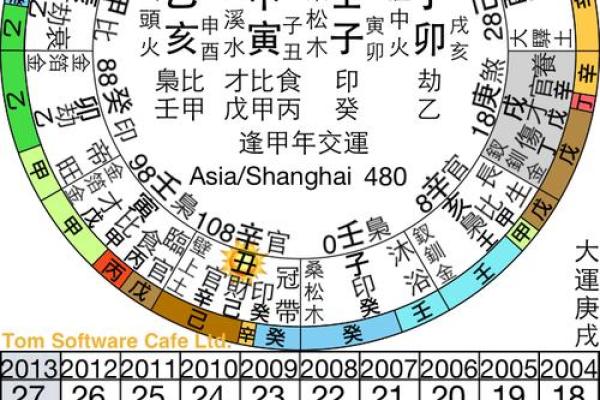 如何通过八字命理找到财星，助你一生财富满盈！