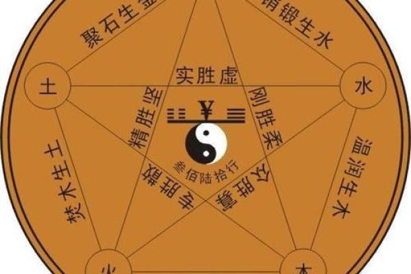 探寻命理学的最佳人选：什么样的命格适合学习命理？