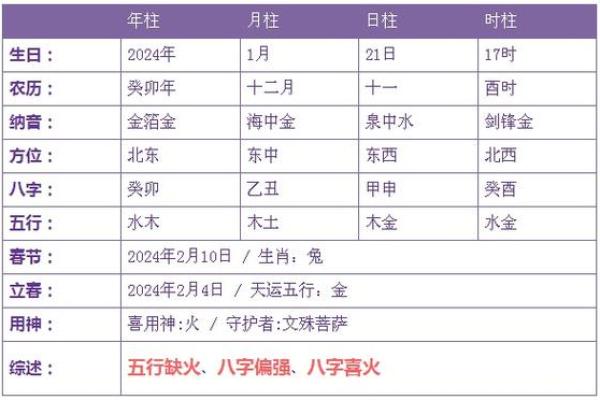 探寻2020腊月十一的命理奥秘与人生启示
