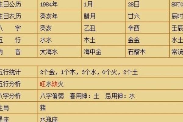 山头火命女与水命的相生相克：如何应对命运的差异？