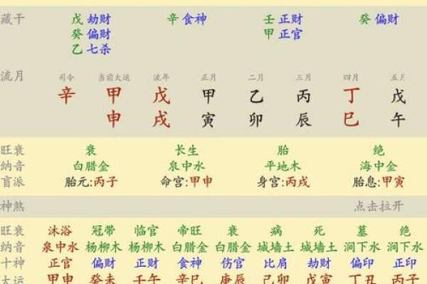 1982年正月的运势与命理分析：你的生辰八字揭示了什么？