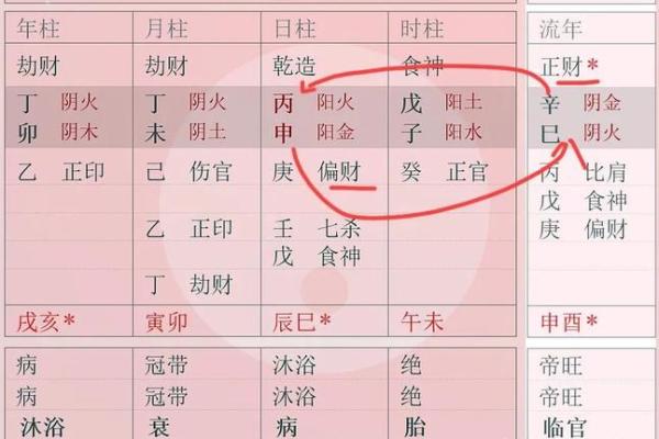 命局天干相合的深层含义与实际应用探讨