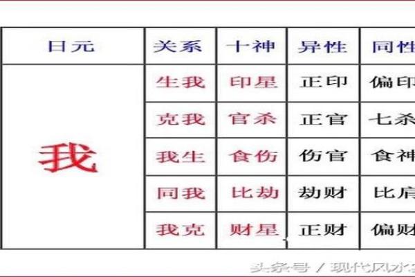 探秘19850806出生者的命格：命运与性格的深度解析