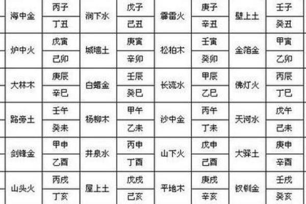 1968年命纳音：如何诠释这一年的命运与人生际遇
