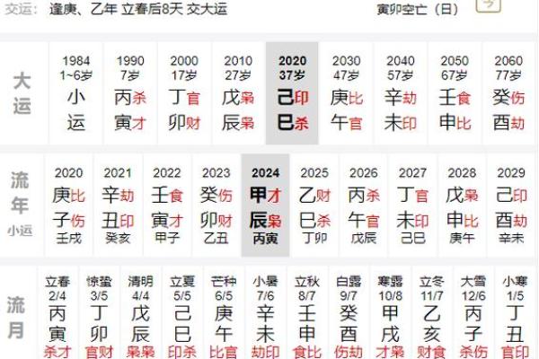 庚午女孩命运解析：揭示她们生命中的最佳机遇与挑战