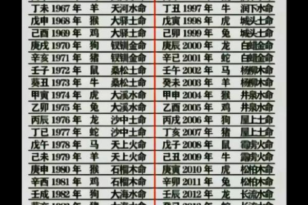 92年剑锋金命与其他命理的和谐搭配探讨