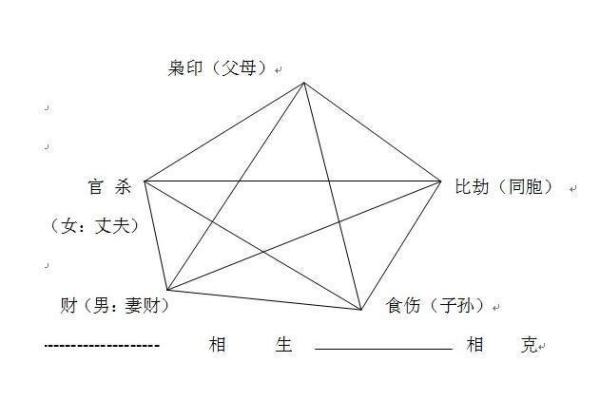 火命与土命：相生相克的和谐关系探究