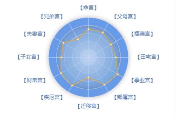 命盘中奴仆宫的深意与人生借鉴