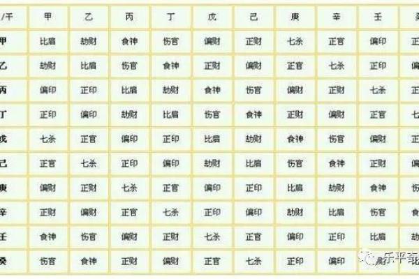 探索命理星运：揭示你命格的秘密与未来之路