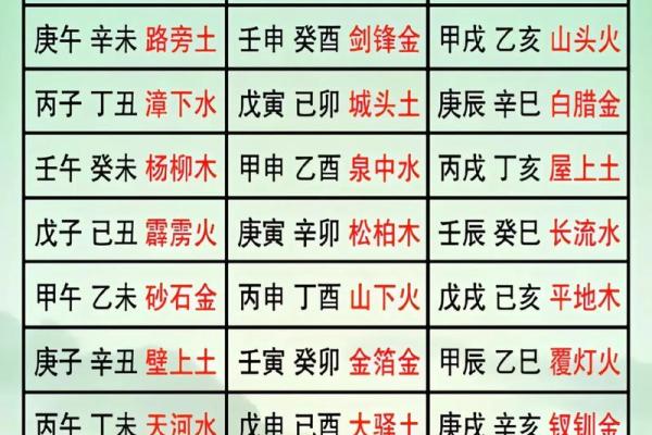 金命女与哪些命理男士最为相配，解密完美结合法则！