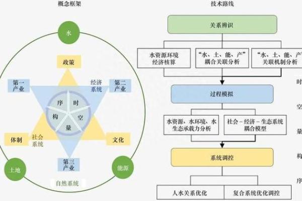 命理解密：水多的命格与水的意义探讨