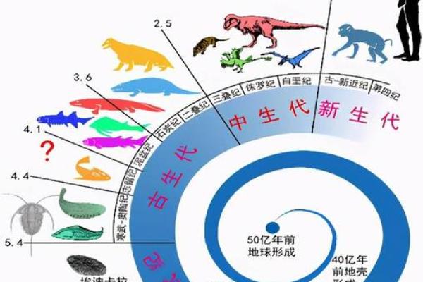 2094年：未来科技与人类文明的新篇章