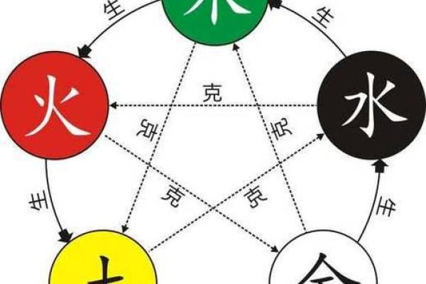 长流水命与五行相生：探寻最契合的命格之道