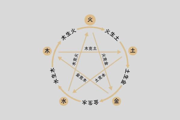 长流水命与五行相生：探寻最契合的命格之道