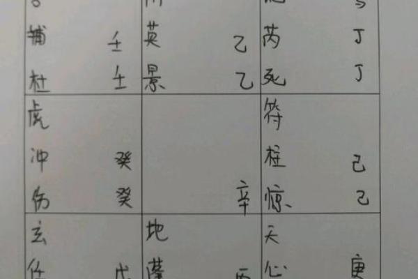 解密命理：女离命与男坤命深层含义探讨