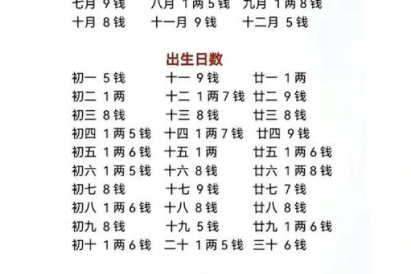 命理木命的鱼类养殖推荐：为你的风水添彩增福
