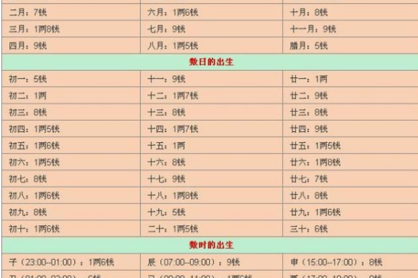 如何通过五行八字查询你的命运，简单易懂的技巧分享！